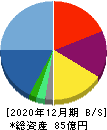 インパクトホールディングス 貸借対照表 2020年12月期 インパクトホールディングス 貸借対照表 2020年12月期