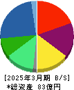メイホーホールディングス 貸借対照表 2025年3月期