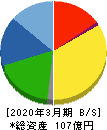 日本精鉱 貸借対照表 2020年3月期