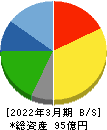 シーボン 貸借対照表 2022年3月期