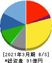 ハウス オブ ローゼ 貸借対照表 2021年3月期 ハウス オブ ローゼ 貸借対照表 2021年3月期