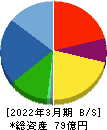 日本パワーファスニング 貸借対照表 2022年3月期
