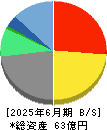 エックスネット 貸借対照表 2025年6月期