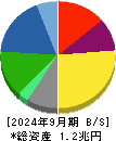 日本精工 貸借対照表 2024年9月期