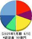 ＴＷＯＳＴＯＮＥ＆Ｓｏｎｓ 貸借対照表 2025年5月期