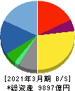ニコン 貸借対照表 2021年3月期 ニコン 貸借対照表 2021年3月期