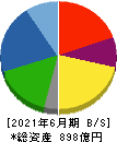 三櫻工業 貸借対照表 2021年6月期