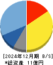 Ｗｅｌｂｙ 貸借対照表 2024年12月期