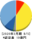 ライトアップ 貸借対照表 2020年3月期