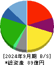 成学社 貸借対照表 2024年9月期