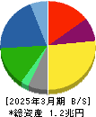 日本精工 貸借対照表 2025年3月期