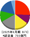 紀文食品 貸借対照表 2025年6月期
