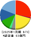 ＯＳＧコーポレーション 貸借対照表 2025年1月期