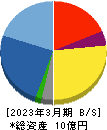 ビーマップ 貸借対照表 2023年3月期 ビーマップ 貸借対照表 2023年3月期