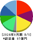 ラストワンマイル 貸借対照表 2024年8月期