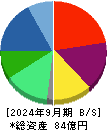 メイホーホールディングス 貸借対照表 2024年9月期