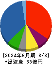 セキド 貸借対照表 2024年6月期