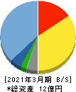 サクシード 貸借対照表 2021年3月期 サクシード 貸借対照表 2021年3月期