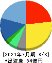 アイル 貸借対照表 2021年7月期 アイル 貸借対照表 2021年7月期