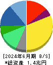 エーザイ 貸借対照表 2024年6月期