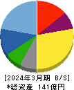 YKT 貸借対照表 2024年3月期 YKT 貸借対照表 2024年3月期