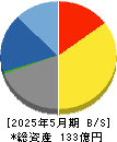 コックス 貸借対照表 2025年5月期
