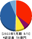 D&Mカンパニー 貸借対照表 2022年5月期 D&Mカンパニー 貸借対照表 2022年5月期