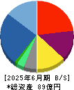 いつも 貸借対照表 2025年6月期