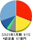 チエル 貸借対照表 2023年3月期