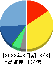 ビジネスエンジニアリング 貸借対照表 2023年3月期