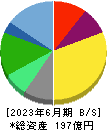 早稲田アカデミー 貸借対照表 2023年6月期