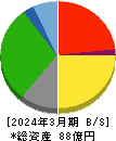 秀英予備校 貸借対照表 2024年3月期 秀英予備校 貸借対照表 2024年3月期