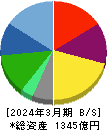 ＡＺ－ＣＯＭ丸和ホールディングス 貸借対照表 2024年3月期