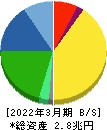 村田製作所 貸借対照表 2022年3月期