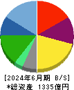 ＡＺ－ＣＯＭ丸和ホールディングス 貸借対照表 2024年6月期