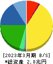 村田製作所 貸借対照表 2023年3月期 村田製作所 貸借対照表 2023年3月期