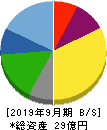 東京一番フーズ 貸借対照表 2019年9月期
