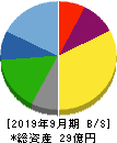 東京一番フーズ 貸借対照表 2019年9月期 東京一番フーズ 貸借対照表 2019年9月期