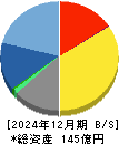 アイエックス・ナレッジ 貸借対照表 2024年12月期