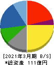 東京自働機械製作所 貸借対照表 2021年3月期