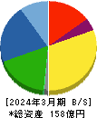 日本精鉱 貸借対照表 2024年3月期