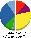 ＡＳＡＨＩ　ＥＩＴＯホールディングス 貸借対照表 2023年2月期