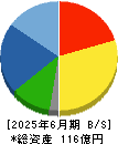 日本調理機 貸借対照表 2025年6月期