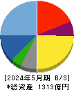 パルグループホールディングス 貸借対照表 2024年5月期