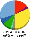 ＦＰパートナー 貸借対照表 2023年5月期