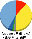 サクシード 貸借対照表 2022年3月期