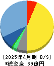 モルフォ 貸借対照表 2025年4月期