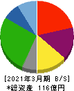 兵機海運 貸借対照表 2021年3月期