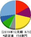 青山財産ネットワークス 貸借対照表 2019年12月期