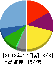 青山財産ネットワークス 貸借対照表 2019年12月期 青山財産ネットワークス 貸借対照表 2019年12月期